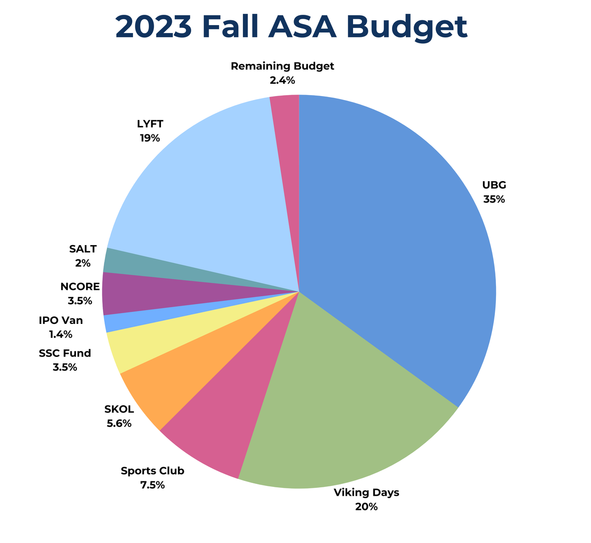 ASA manages tighter budget post-pandemic