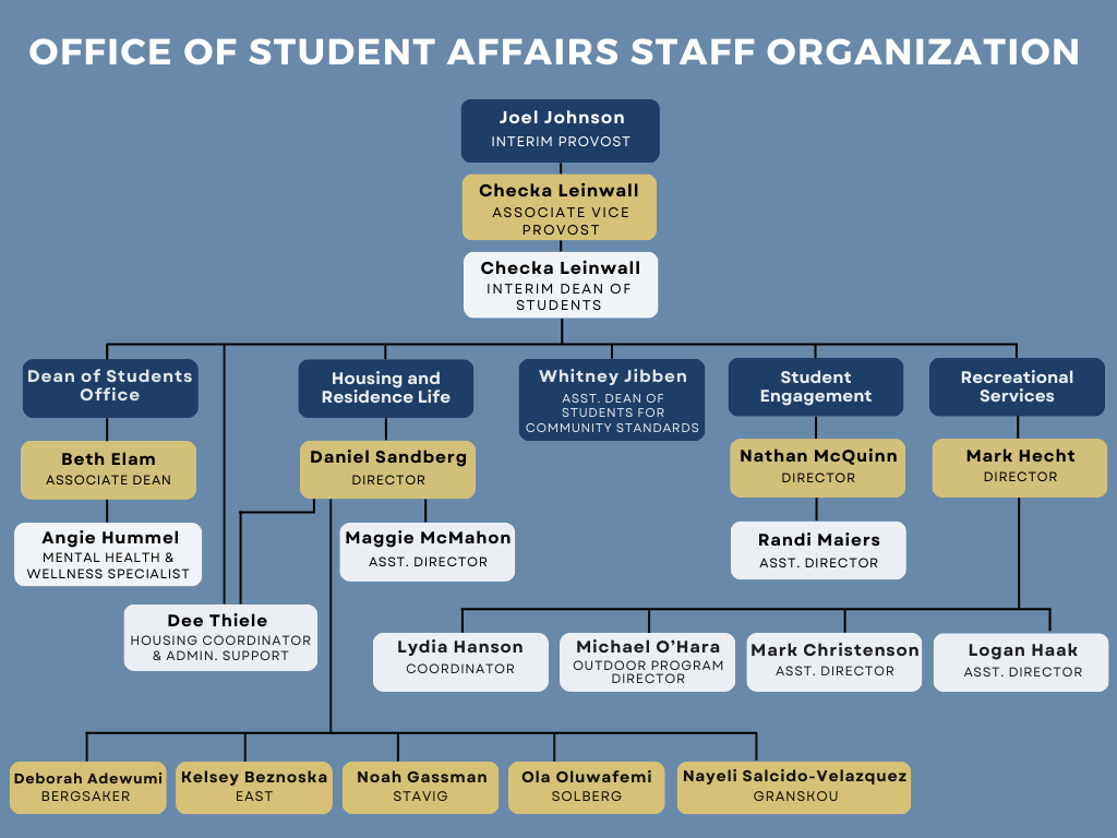 Student Affairs witnesses staff turnover